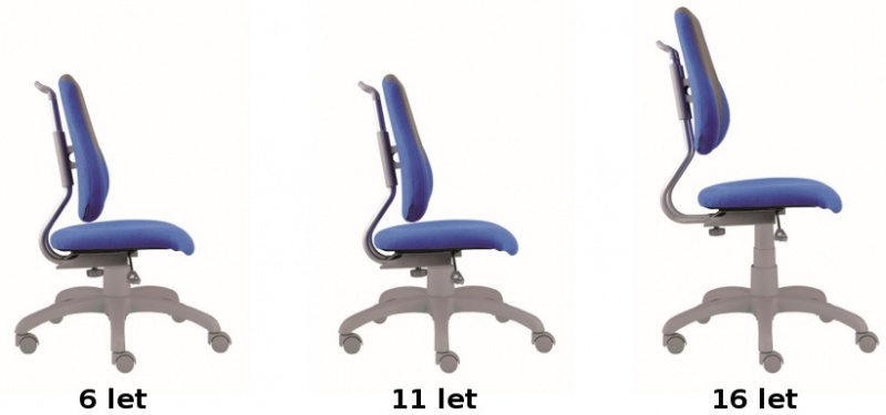 dětská rostoucí židle FUXO V-line modro-šedá